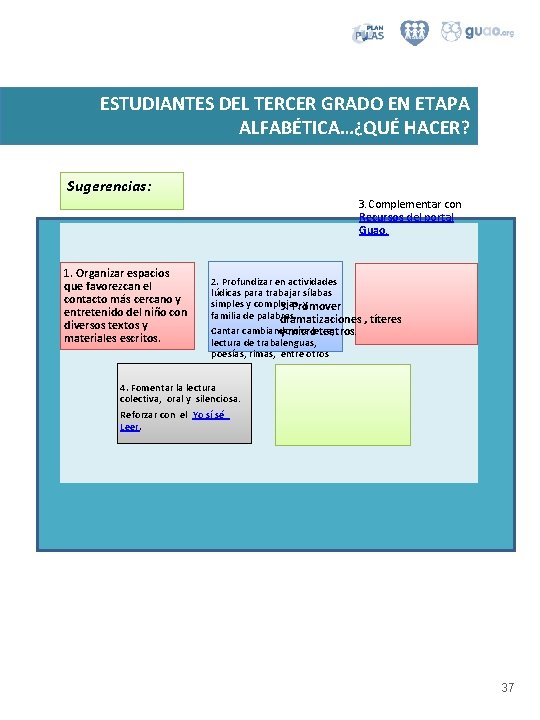  ESTUDIANTES DEL TERCER GRADO EN ETAPA ALFABÉTICA…¿QUÉ HACER? Sugerencias: 3. Complementar con Recursos