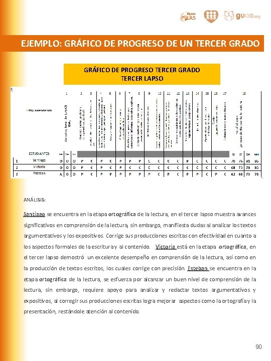 EJEMPLO: GRÁFICO DE PROGRESO DE UN TERCER GRADO GRÁFICO DE PROGRESO TERCER GRADO TERCER