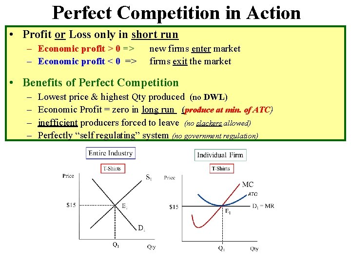 Perfect Competition in Action • Profit or Loss only in short run – Economic