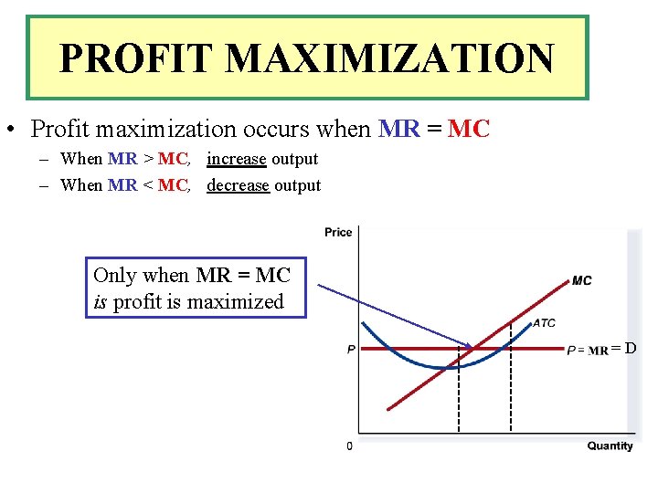 PROFIT MAXIMIZATION • Profit maximization occurs when MR = MC – When MR >