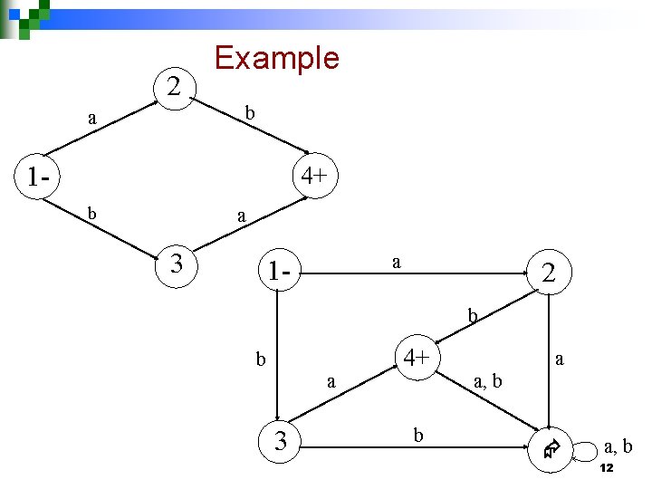 2 Example b a 1 - 4+ b a 3 a 1 - 2