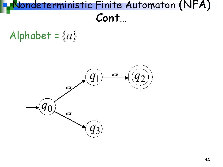 Nondeterministic Finite Automaton (NFA) Cont… Alphabet = 13 