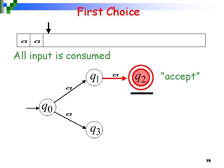 First Choice All input is consumed “accept” 19 