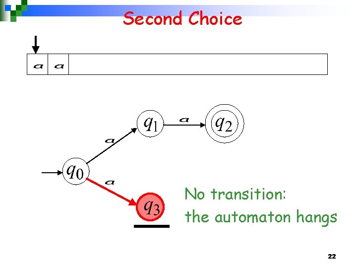 Second Choice No transition: the automaton hangs 22 