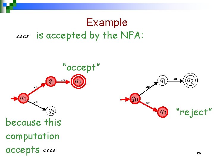 Example is accepted by the NFA: “accept” because this computation accepts “reject” 25 