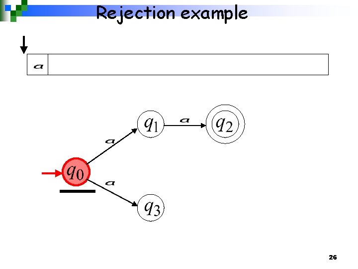 accepting strings theory of computation