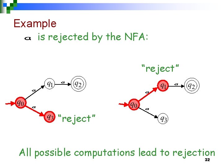 Example is rejected by the NFA: “reject” All possible computations lead to rejection 32