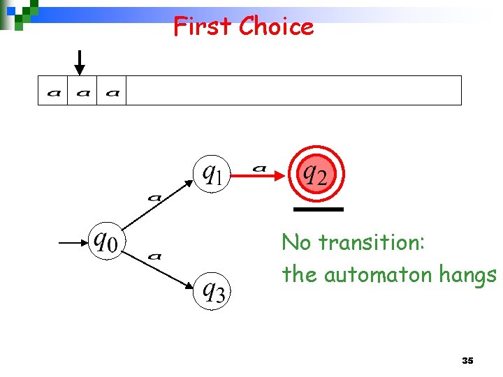 First Choice No transition: the automaton hangs 35 