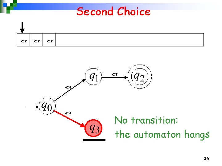 Second Choice No transition: the automaton hangs 39 