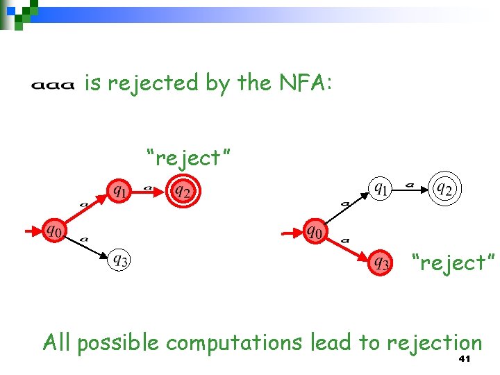 is rejected by the NFA: “reject” All possible computations lead to rejection 41 