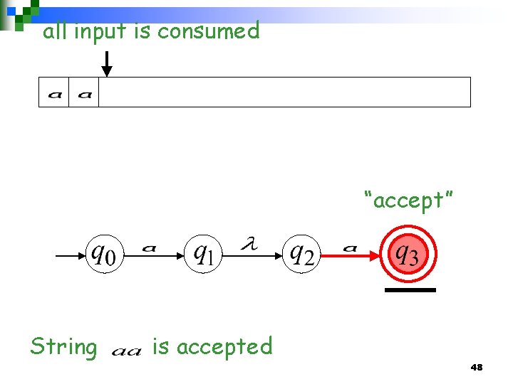 all input is consumed “accept” String is accepted 48 