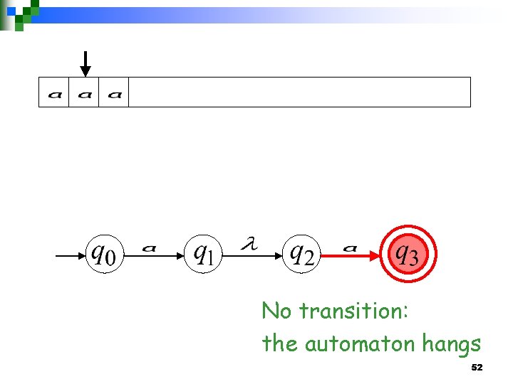 No transition: the automaton hangs 52 