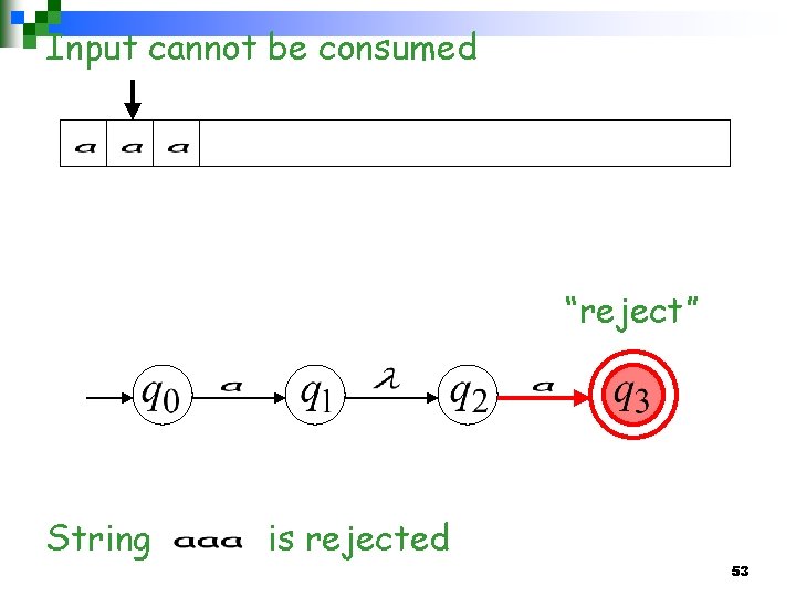 Input cannot be consumed “reject” String is rejected 53 