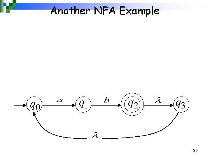 Another NFA Example 55 