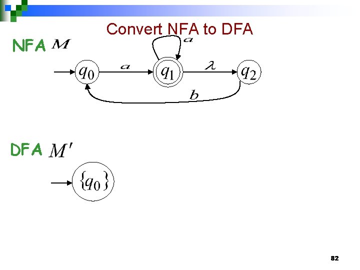 NFA Convert NFA to DFA 82 