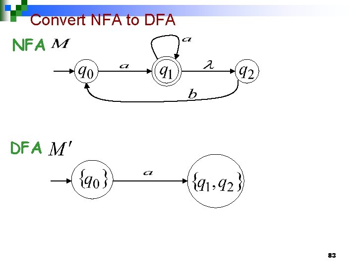 Convert NFA to DFA NFA DFA 83 