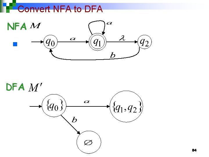 Convert NFA to DFA NFA n DFA 84 