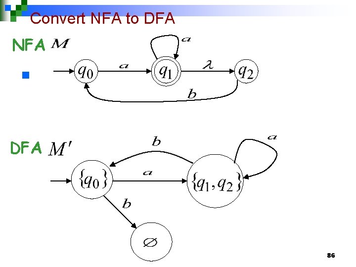 Convert NFA to DFA NFA n DFA 86 