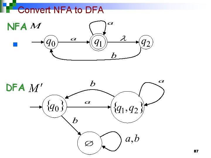 Convert NFA to DFA NFA n DFA 87 