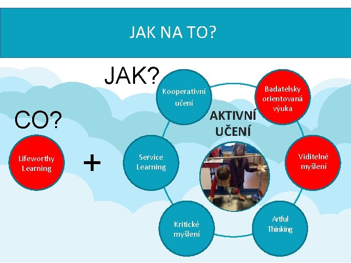 JAK NA TO? JAK? CO? Lifeworthy Learning + Kooperativní učení Service Learning AKTIVNÍ UČENÍ