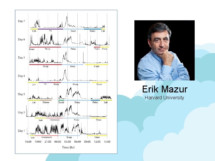 Erik Mazur Harvard University 