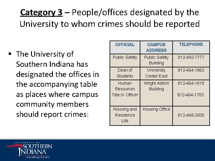 Category 3 – People/offices designated by the University to whom crimes should be reported Category 3 – People/offices designated by the University to whom crimes should be reported