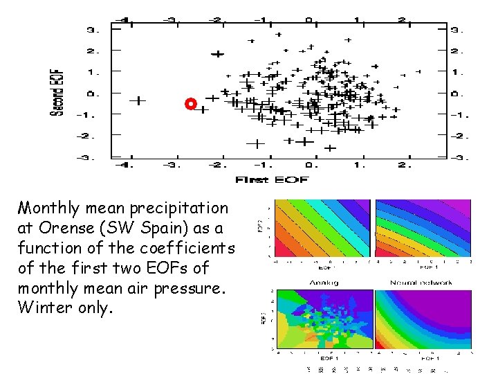 Monthly mean precipitation at Orense (SW Spain) as a function of the coefficients of