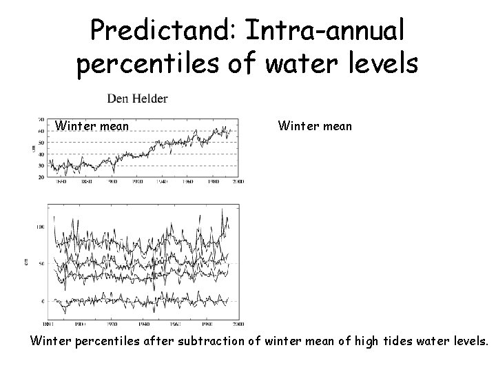 Predictand: Intra-annual percentiles of water levels Winter mean Winter percentiles after subtraction of winter