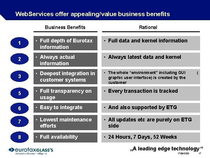 Web. Services offer appealing/value business benefits Business Benefits Rational 1 • Full depth of Web. Services offer appealing/value business benefits Business Benefits Rational 1 • Full depth of