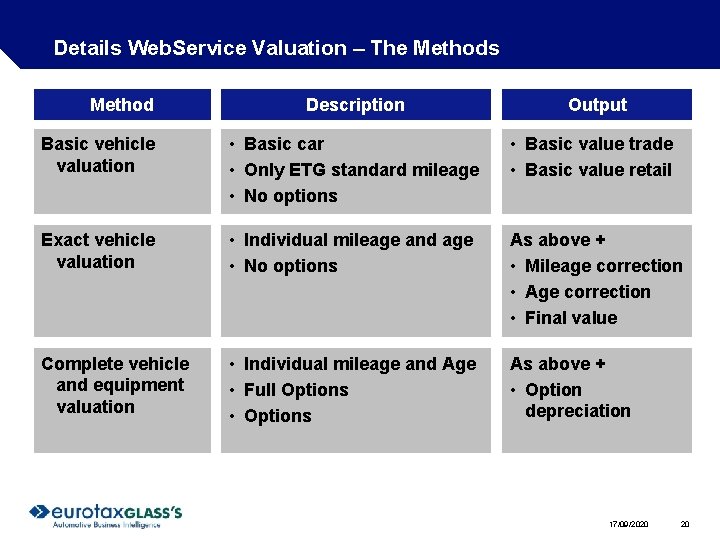 Details Web. Service Valuation – The Methods Method Description Output Basic vehicle valuation • Details Web. Service Valuation – The Methods Method Description Output Basic vehicle valuation •
