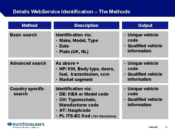 Details Web. Service Identification – The Methods Method Description Output Basic search Identification via: Details Web. Service Identification – The Methods Method Description Output Basic search Identification via: