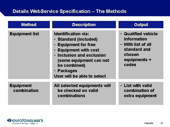 Details Web. Service Specification – The Methods Method Description Output Equipment list Identification via: Details Web. Service Specification – The Methods Method Description Output Equipment list Identification via:
