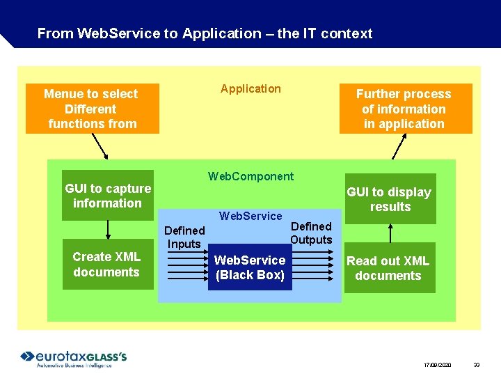 From Web. Service to Application – the IT context Application Menue to select Different From Web. Service to Application – the IT context Application Menue to select Different