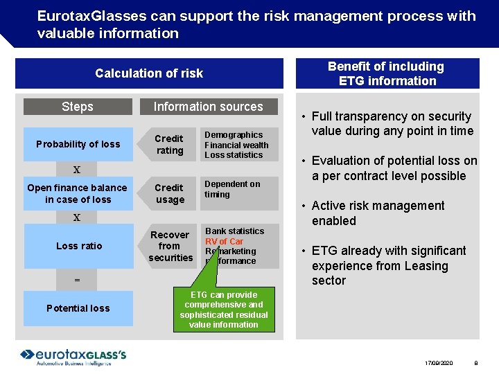Eurotax. Glasses can support the risk management process with valuable information Benefit of including Eurotax. Glasses can support the risk management process with valuable information Benefit of including