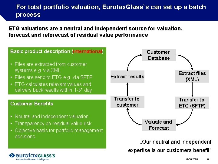For total portfolio valuation, Eurotax. Glass`s can set up a batch process ETG valuations For total portfolio valuation, Eurotax. Glass`s can set up a batch process ETG valuations