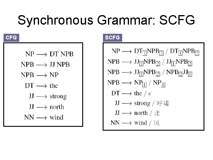 Scfg Example Syntaxbased Statistical Machine Translation Models Amr Ahmed March