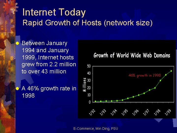 Internet Today Rapid Growth of Hosts (network size) ® ® Between January 1994 and