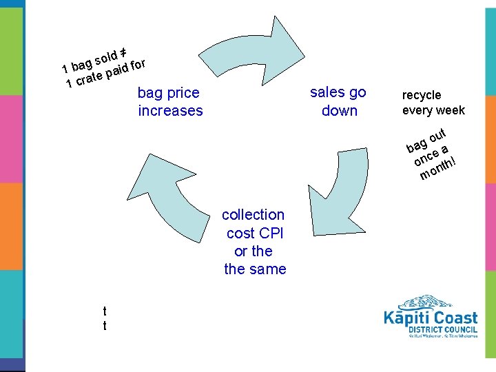old ≠ or s g 1 ba e paid f t 1 cra sales