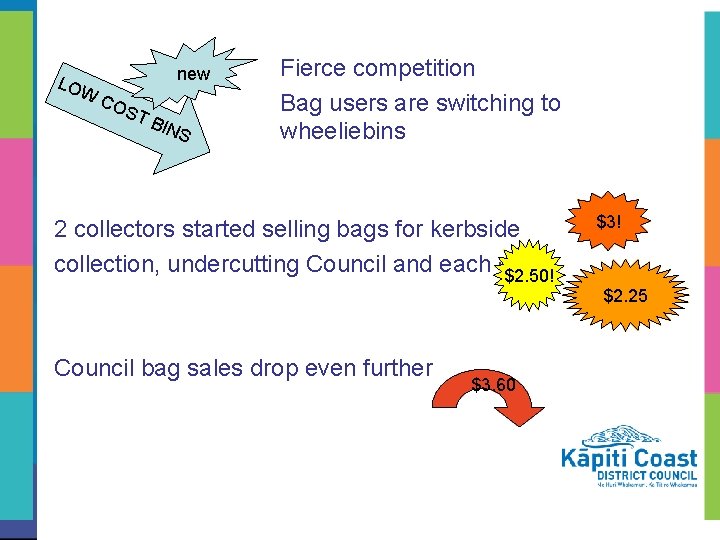 LO WC new OS T BIN S Fierce competition Bag users are switching to