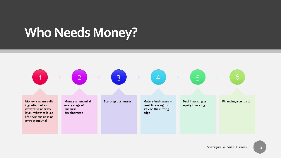 Who Needs Money? 1 Money is an essential ingredient of an enterprise at every Who Needs Money? 1 Money is an essential ingredient of an enterprise at every