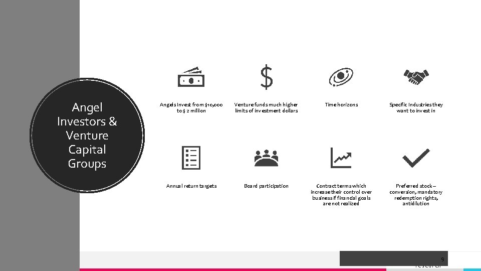 Angel Investors & Venture Capital Groups Angels Invest from $10, 000 to $ 2 Angel Investors & Venture Capital Groups Angels Invest from $10, 000 to $ 2