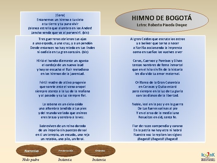 [Coro] Entonemos un himno a tu cielo a tu tierra y tu puro vivir