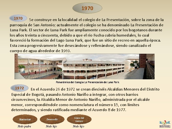 1970 Se construye en la localidad el colegio de La Presentación, sobre la zona