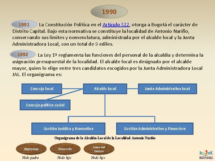 1990 1991 La Constitución Política en el Artículo 322, otorga a Bogotá el carácter