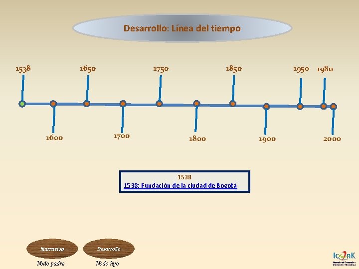 Desarrollo: Línea del tiempo 1538 1650 1600 1750 1700 1850 1800 1538: Fundación de