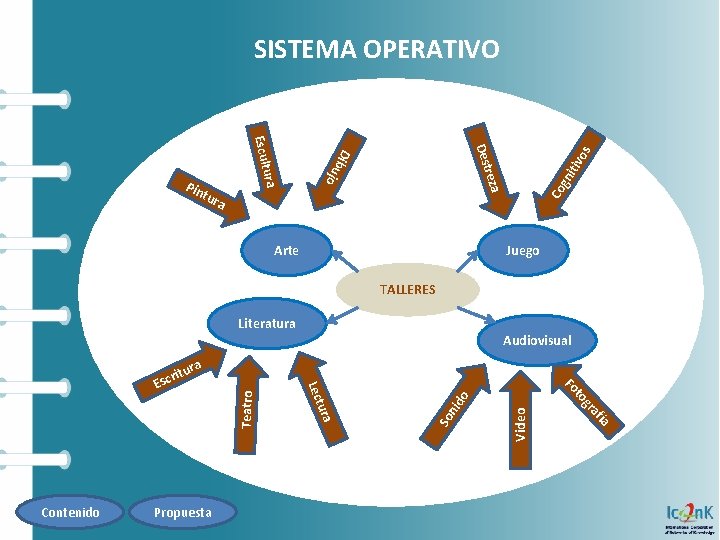 SISTEMA OPERATIVO a Arte Co gn ujo a trez itiv os Des Dib ura