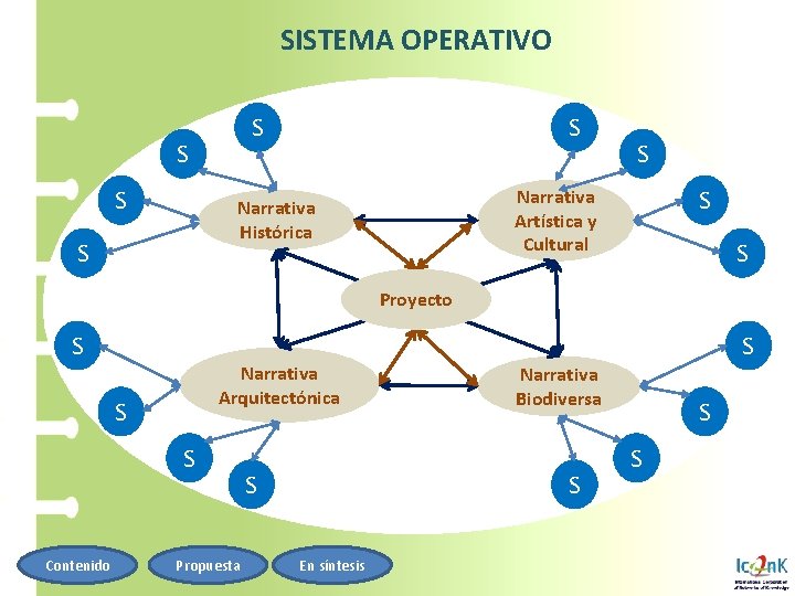 SISTEMA OPERATIVO S S S Narrativa Artística y Cultural Narrativa Histórica S S S