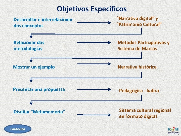 Objetivos Específicos Desarrollar e interrelacionar dos conceptos “Narrativa digital” y “Patrimonio Cultural” Relacionar dos