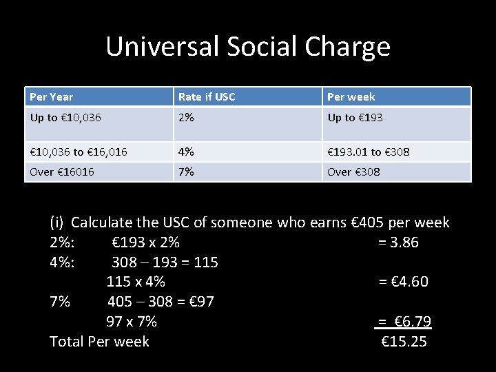 Universal Social Charge Per Year Rate if USC Per week Up to € 10,