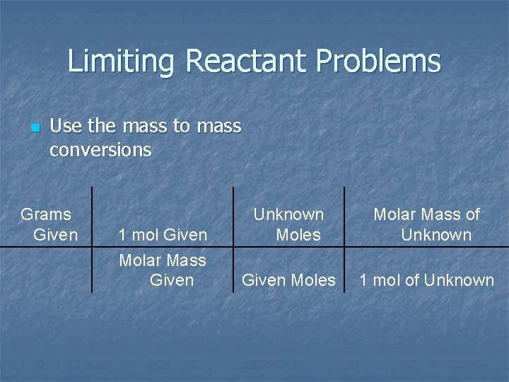 Limiting Reactant Problems Use the mass to mass conversions n Grams Given 1 mol